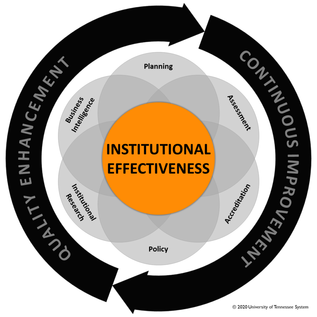 Institutional Effectiveness Institutional Effectiveness 8868